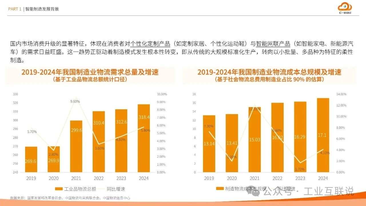 2025智能制造行業(yè)物流與供應(yīng)鏈數(shù)字化轉(zhuǎn)型白皮書(圖5)