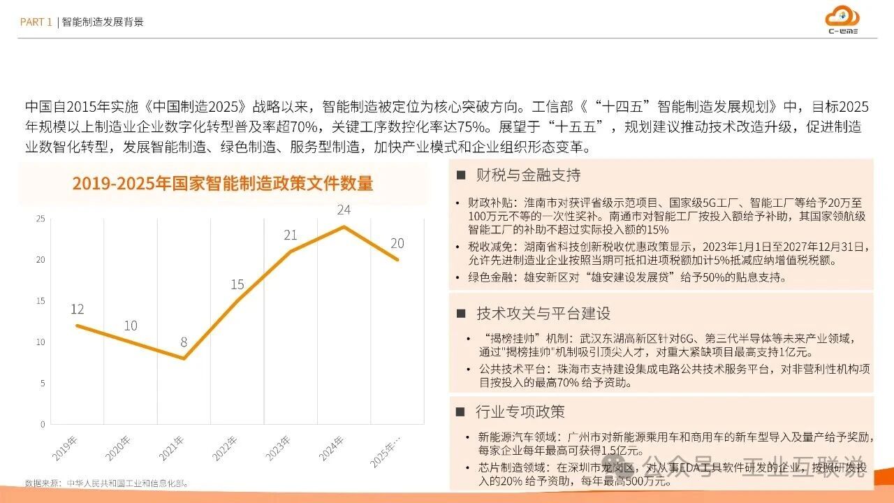 2025智能制造行業(yè)物流與供應(yīng)鏈數(shù)字化轉(zhuǎn)型白皮書(圖4)